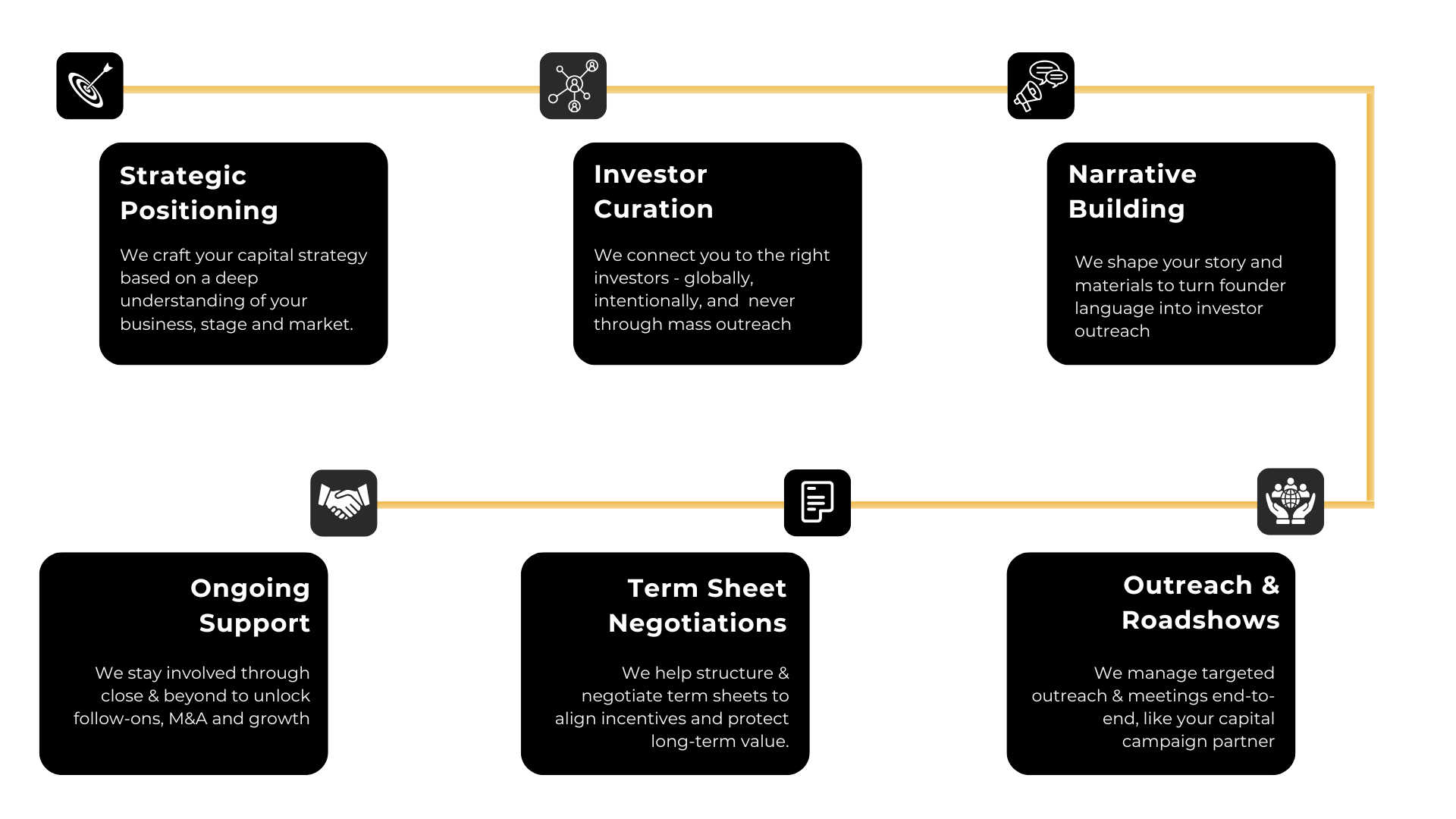 AKVKS fundraising process visual timeline